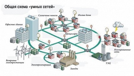 РСК Ямала запускает пилотный проект «Умные сети»